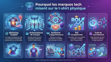 Pourquoi les marques tech misent encore sur le t-shirt physique pour leur communication ?