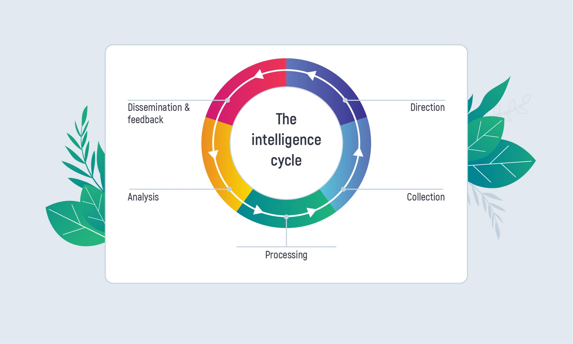business intelligence phases business intelligence phases