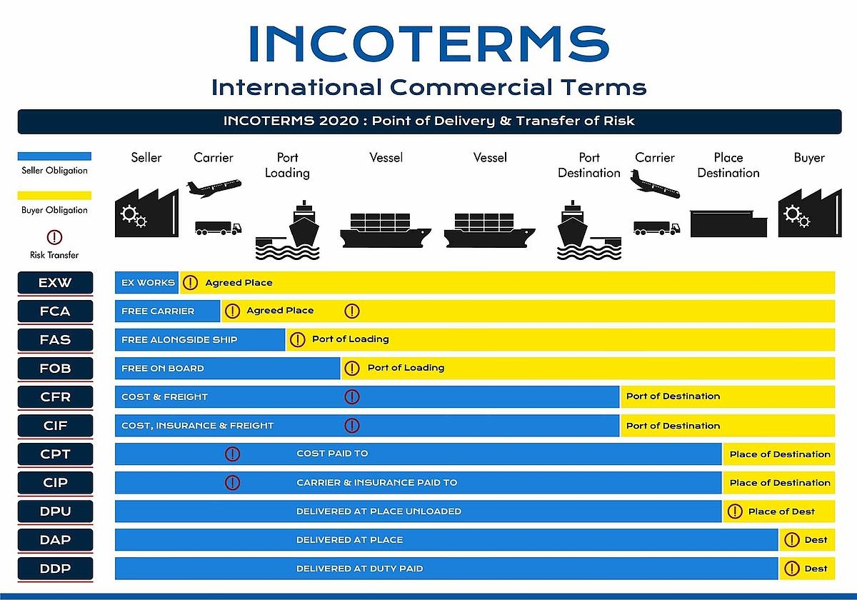 incoterm cip incoterm cip