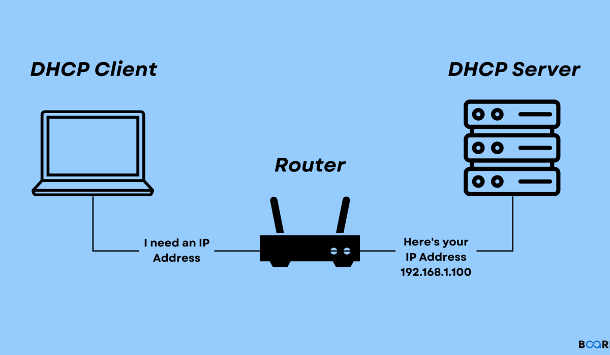 dhcp