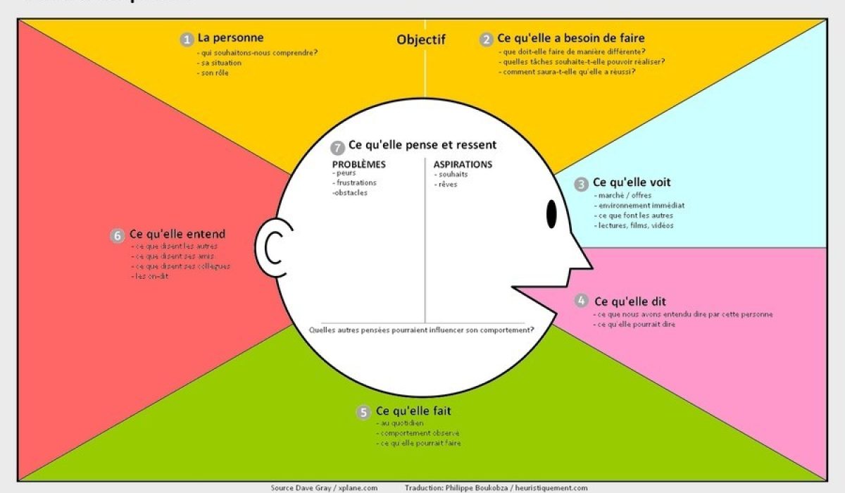 carte-dempathie