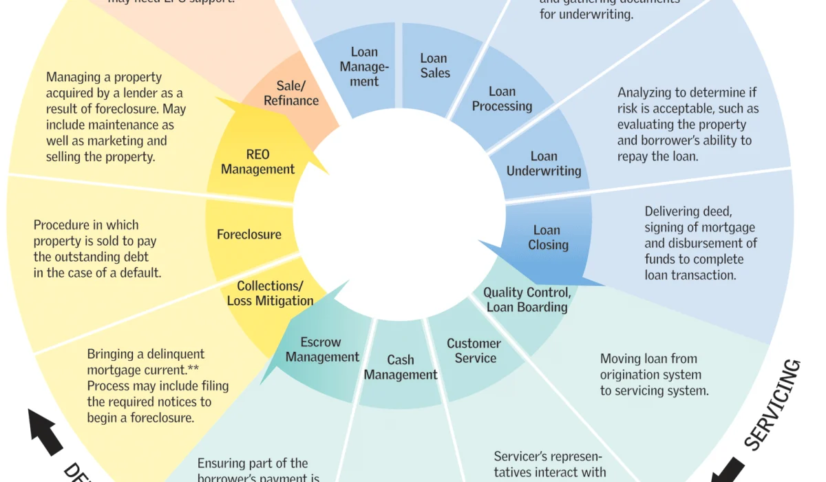 lender-processing