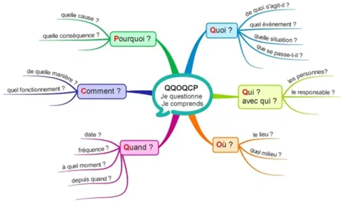 qqoqcp-exemple